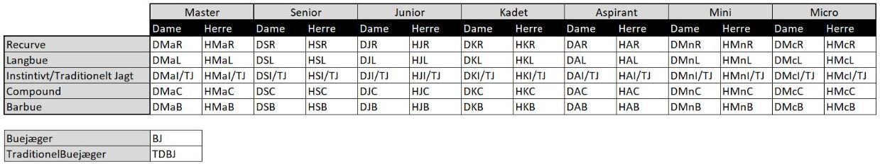 Bueklasser ved stævner